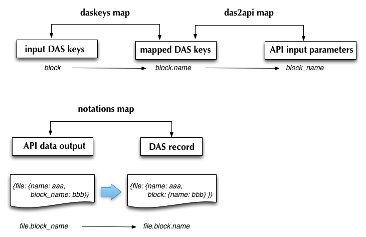 _images/das_mappings.png