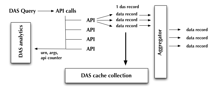 _images/das_queries.png