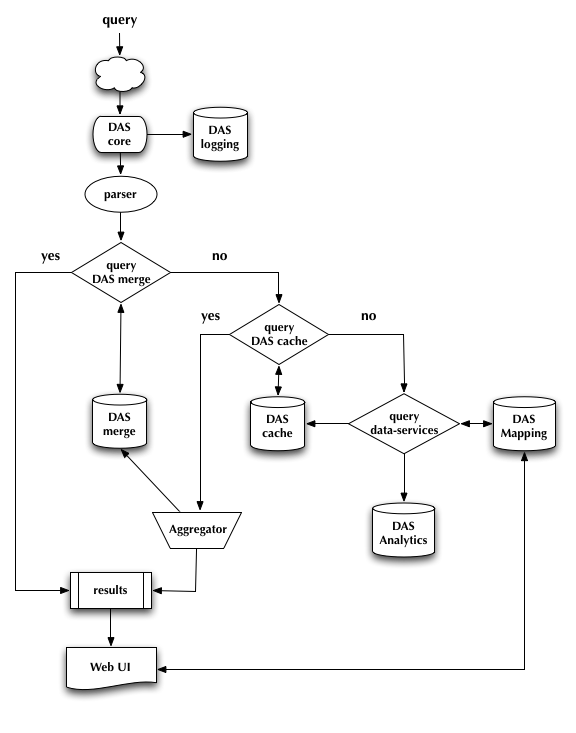 _images/das_workflow.png